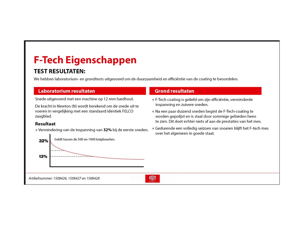 Bovenmes FELCO 6/3 F-Tech, antifrictie coating, voor FELCO 6 en 12